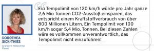 Zitat Dorothea Sick-Thies: Ein Tempolimit von 120 km/h würde pro Jahr ganze 2,6 Mio Tonnen CO2-Ausstoß einsparen, das entspricht einem Kraftstoffverbrauch von über 800 Millionen Litern. Ein Tempolimit von 100 km/h sogar 5,4 Mio. Tonnen. Bei diesen Zahlen wäre es vollkommen unverantwortlich, das Tempolimit nicht einzuführen!